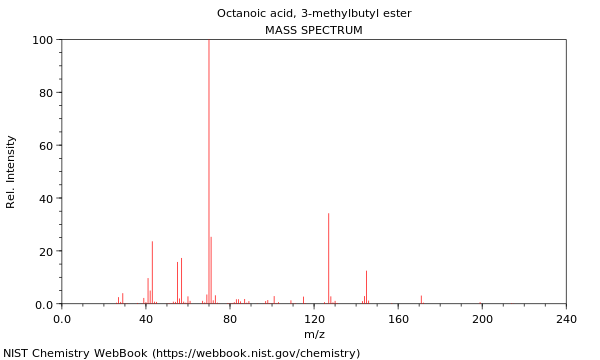 Mass spectrum