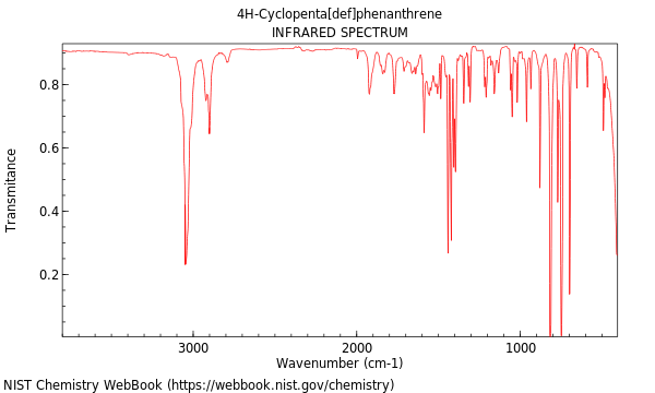 IR spectrum