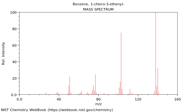 Mass spectrum