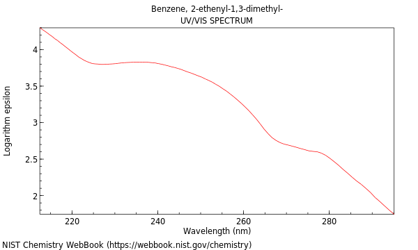 UVVis spectrum