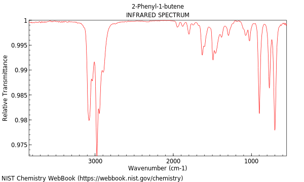 IR spectrum