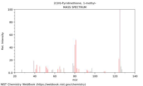 Mass spectrum