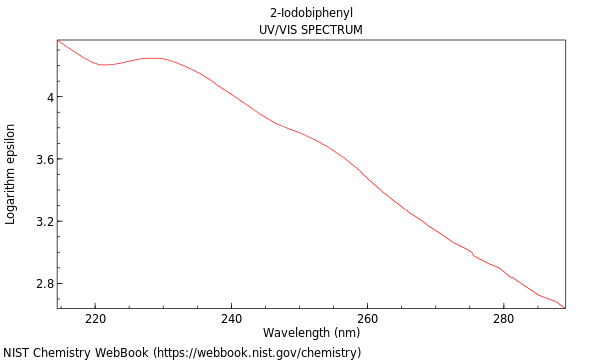 UVVis spectrum