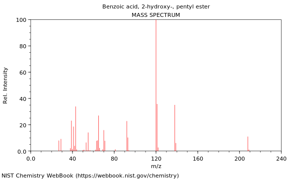 Mass spectrum