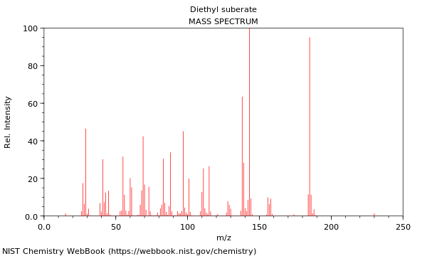 Mass spectrum