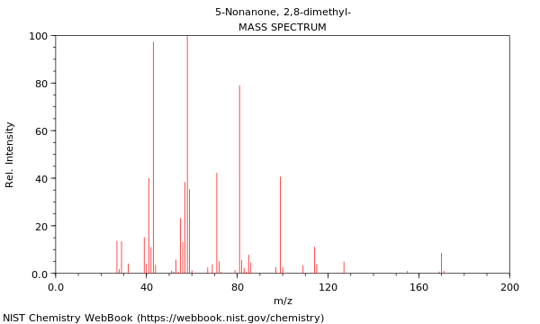 Mass spectrum