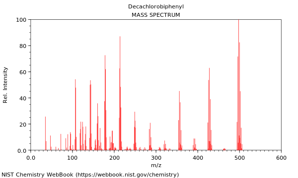 Mass spectrum