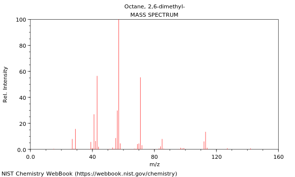 Mass spectrum