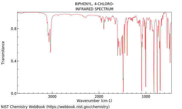 IR spectrum