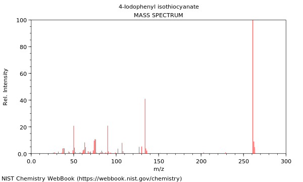 Mass spectrum