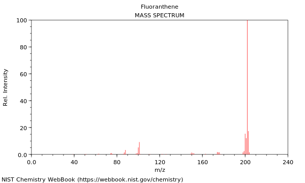 Mass spectrum