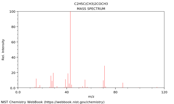 Mass spectrum