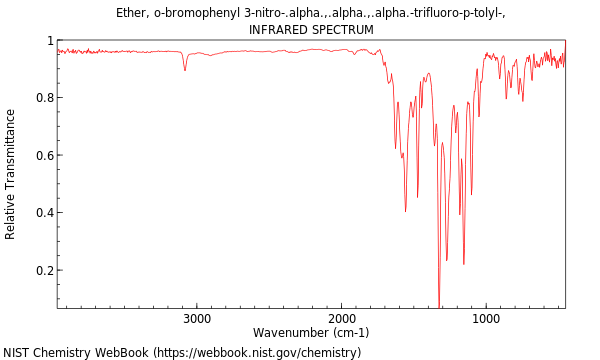 IR spectrum