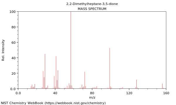 Mass spectrum