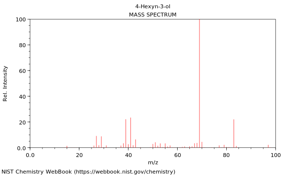 Mass spectrum