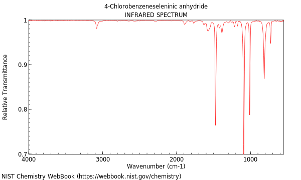 IR spectrum