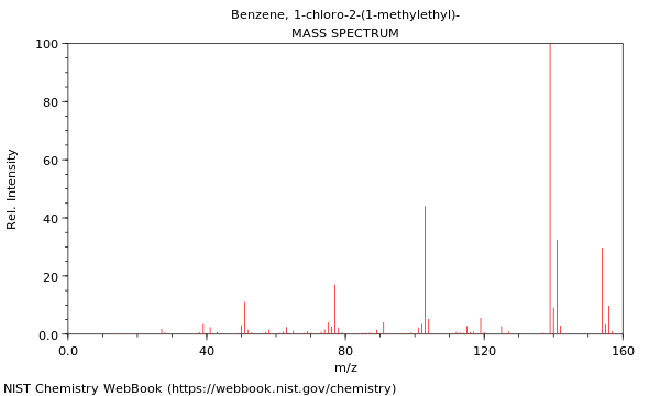 Mass spectrum