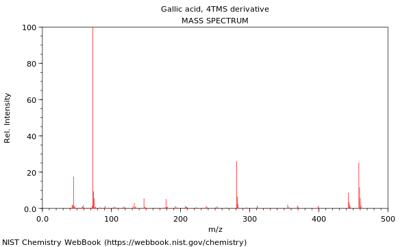 Mass spectrum