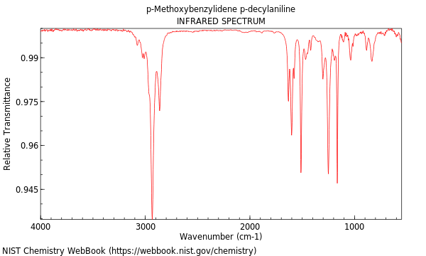 IR spectrum