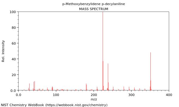 Mass spectrum