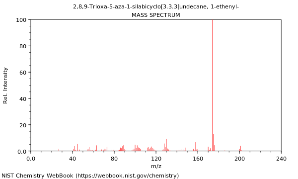 Mass spectrum