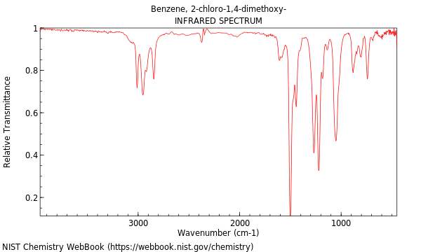 IR spectrum