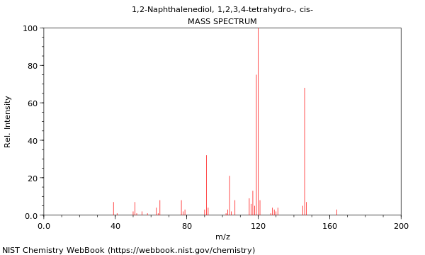 Mass spectrum