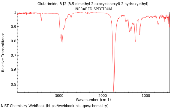 IR spectrum