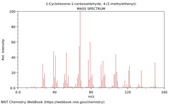 Mass spectrum