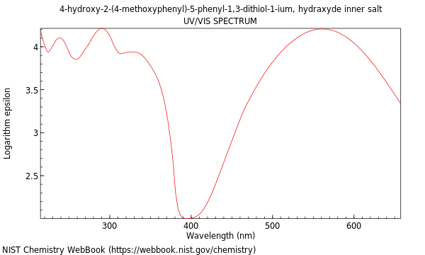 UVVis spectrum