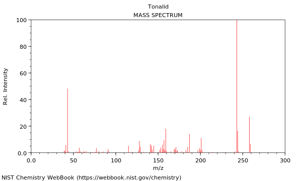 Mass spectrum