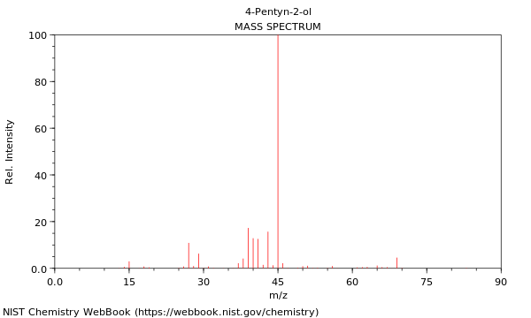 Mass spectrum