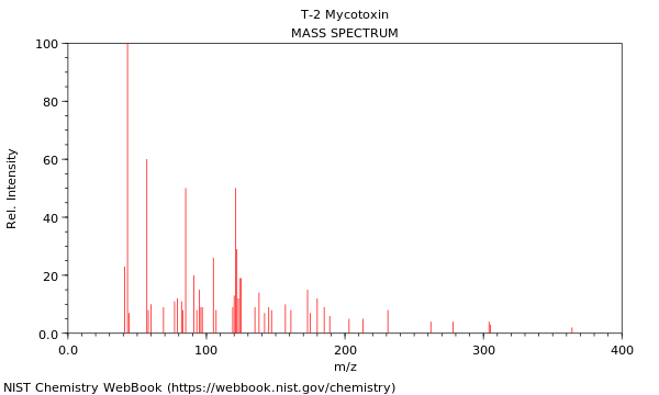 Mass spectrum