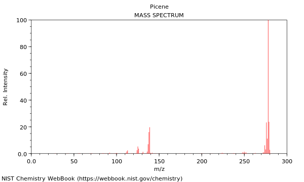 Mass spectrum