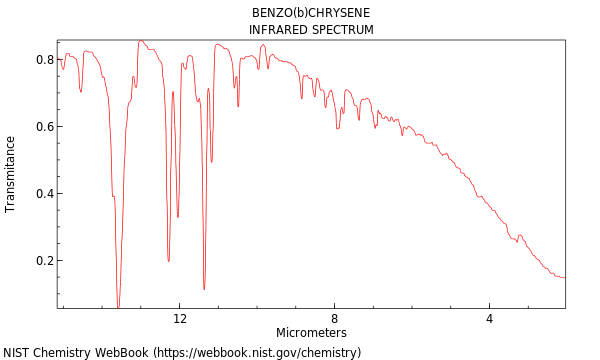 IR spectrum