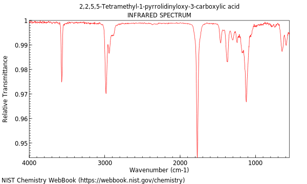 IR spectrum