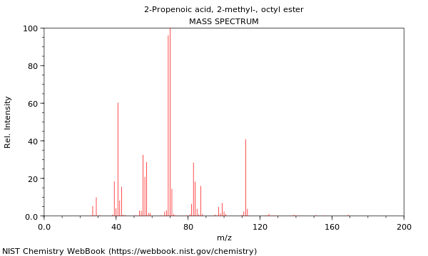 Mass spectrum