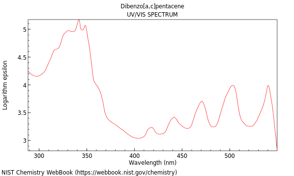 UVVis spectrum