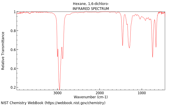 IR spectrum