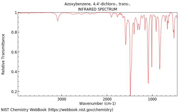 IR spectrum