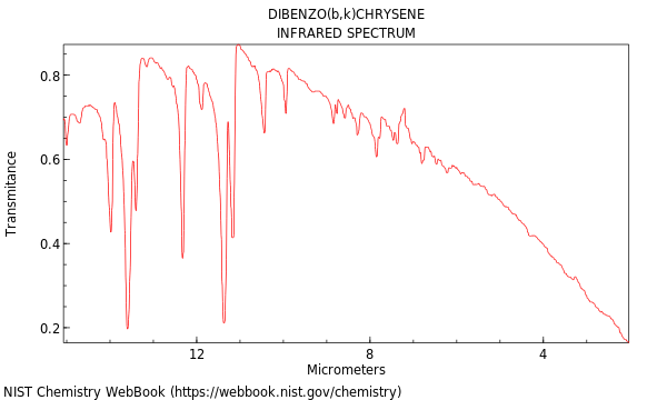 IR spectrum