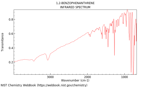 IR spectrum