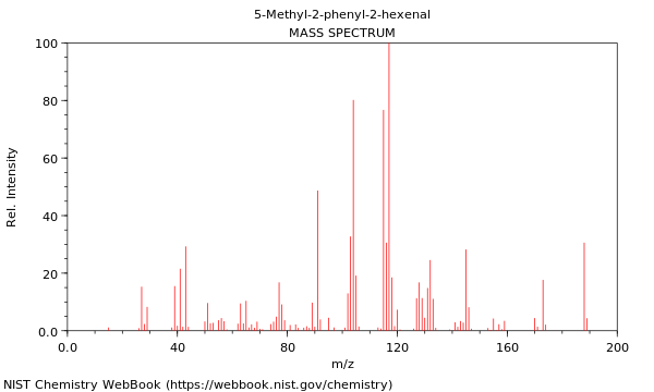 Mass spectrum