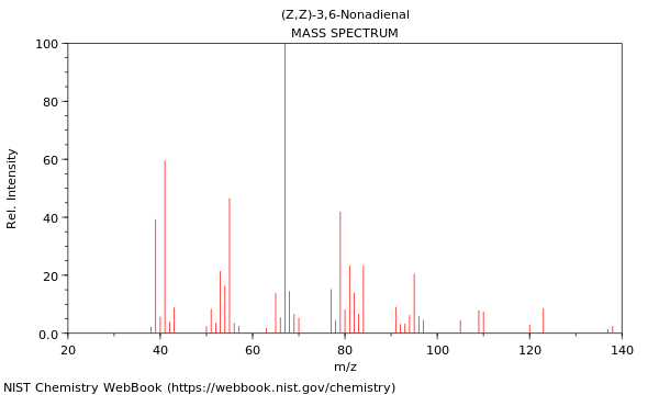 Mass spectrum