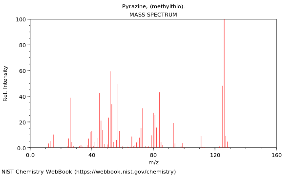 Mass spectrum