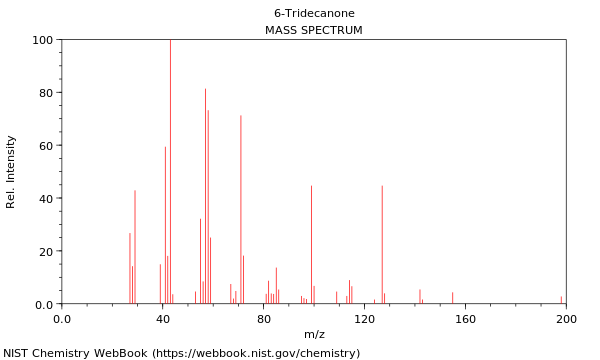 Mass spectrum