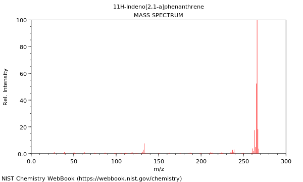 Mass spectrum