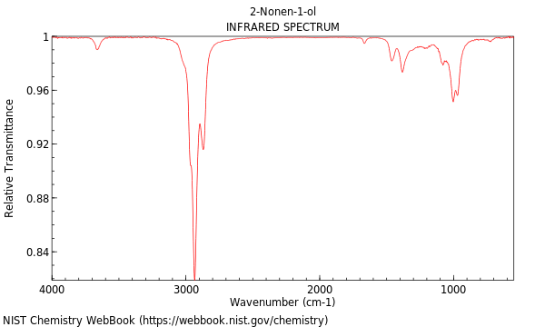 IR spectrum