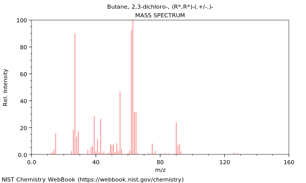 Mass spectrum