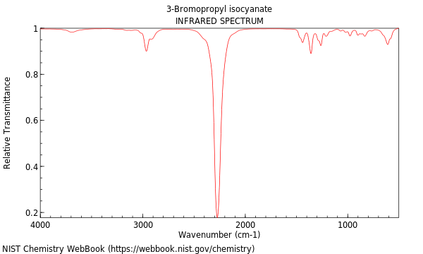 IR spectrum